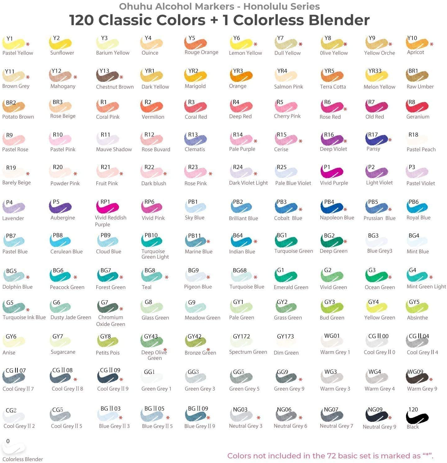 Kit de marcadores Honolulu B com 120 cores (ponta pincel & fina)